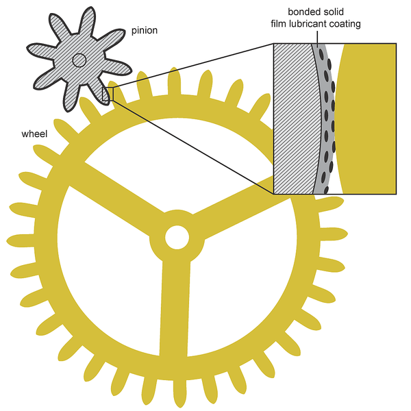 Bonded solid lubricant.  The particles of solid lubricant (shown in black) are suspended in a binding agent (shown in grey).  (illustration by Craig Williams 2014, British Museum)