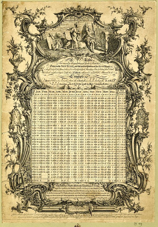 Trade card of clockmaker George Furnace, watchmaker and engraver of Essex Gate, Dublin, c.1770, showing a used for setting a clock or watch right at 12 noon. © British Museum, Prints & Drawings Banks Collection 39.49