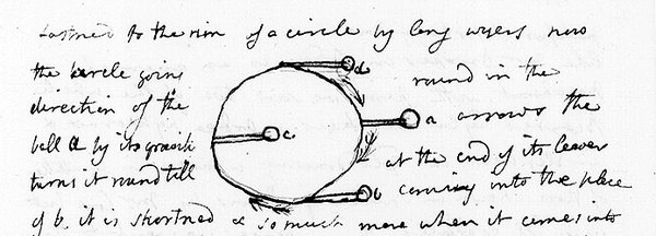 Banks's sketch of the supposed energy source of a 'clock which has gone by itself for 2 years’