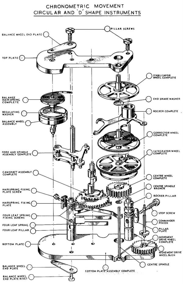 Chronometric-movementexploded-diagram-1a