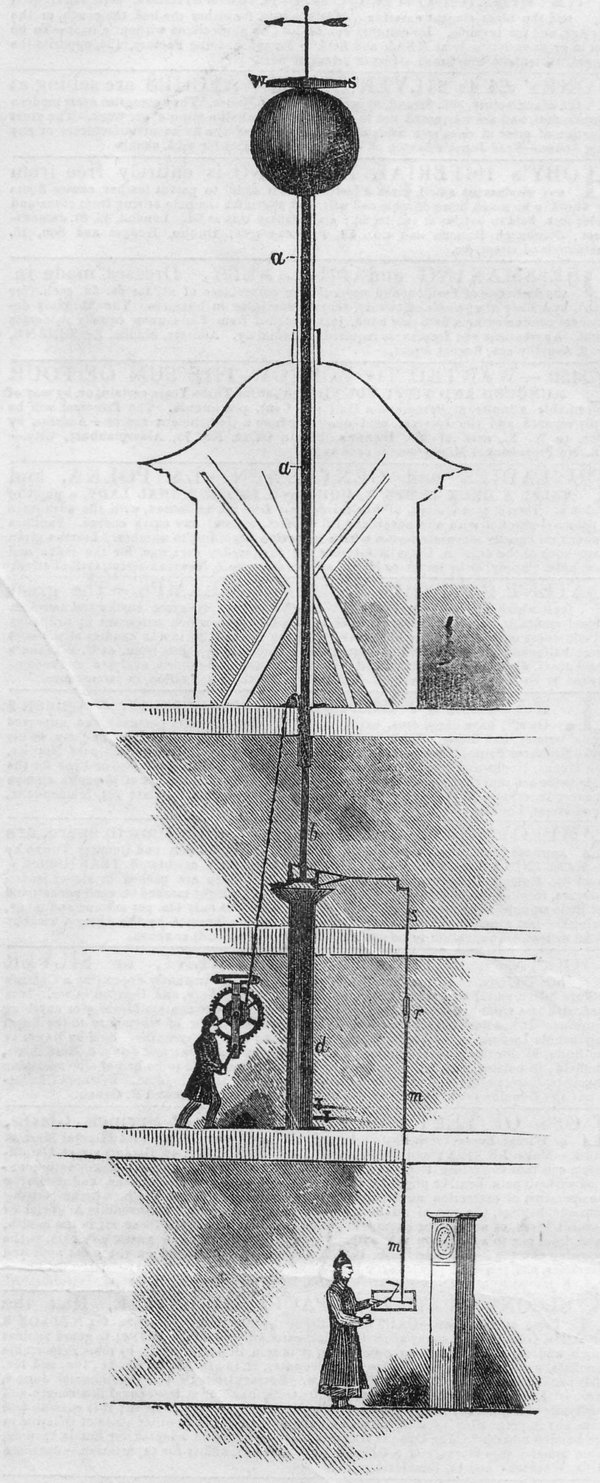 The Greenwich time ball system (Illustrated London News, 9 November 1844)