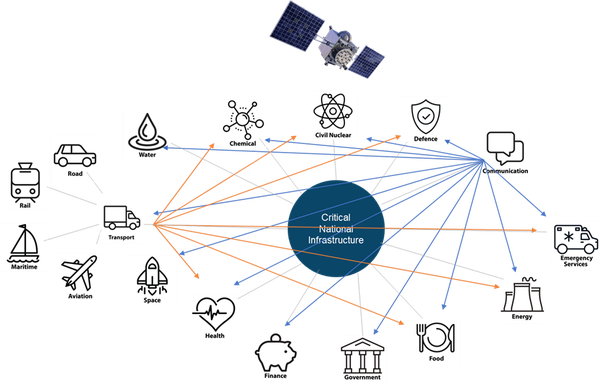 Critical national infrastructure