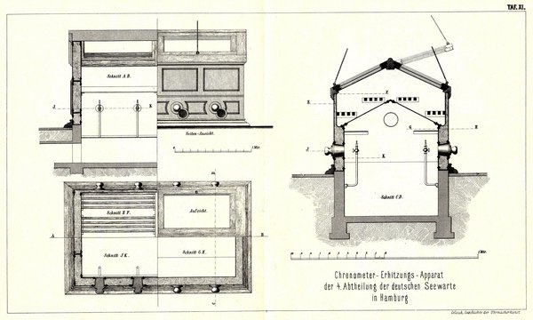 The gas-heated oven in the first building for testing of chronometers. From Eugen Gelcich, Geschichte der Uhrmacherkunst, Weimar 18925, plate XI