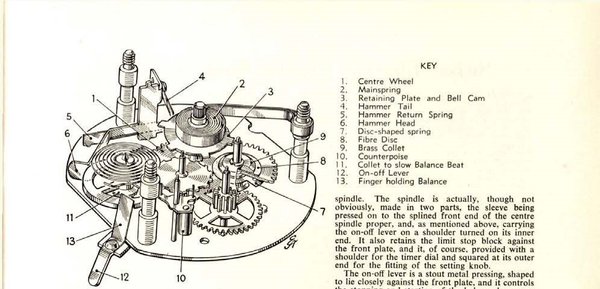 Timer mechanism, Horological Journal (March 1961)